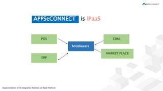 APPSeCONNECT is iPaaS
POS
ERP
MARKET PLACE
CRM
Middleware
 