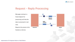 Request – Reply Processing
Messages coming to a
fixed endpoint for
processing such that the
data is processed in real –
time.
Requires the process to be
hosted as a Service.
 