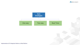 Sync
Strategies
Two way Real TimeOne way
 