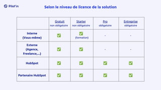Selon le niveau de licence de la solution
Gratuit
non obligatoire
Starter
non obligatoire
Pro
obligatoire
Entreprise
obligatoire
Interne
(Vous-même)
✅
✅
(formation)
- -
Externe
(Agence,
Freelance,...)
✅ ✅ - -
HubSpot ✅ ✅ ✅ ✅
Partenaire HubSpot ✅ ✅ ✅ ✅
 