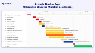 Exemple Timeline Type
Onboarding CRM avec Migration des données
 