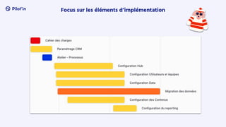 Focus sur les éléments d’implémentation
 