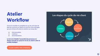 Atelier
Workﬂow
Assure la montée en compétences sur les principes de
base du cycle de vie Clients et inscrit la vision partagée
qui sera retranscrite dans la solution au niveau des :
● fonctionnalités,
● contenus
● automatisations.
Le but est d’établir l’ensemble des processus et
étapes associés au cycle de vie de vos clients selon le
modèle HubSpot
Exemple workﬂow Sales et Marketing
 