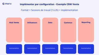 Implémenter par conﬁguration - Exemple CRM Vente
Hub Vente Data Contenus Reporting
Utilisateurs
Format = Sessions de travail (1 à 2h) + implémentation
Automatisations Automatisations Automatisations Automatisations Automatisations
 