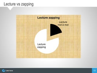 13
Lecture vs zapping
Lecture
mot à mot
Lecture
zapping
Lecture zapping
 