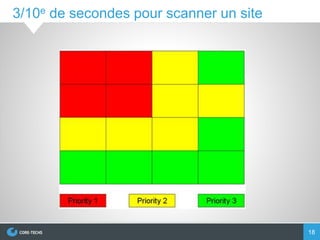 18
3/10e de secondes pour scanner un site
 