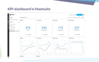KPI-dashboard in Hootsuite
 