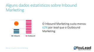 Alguns dados estatísticos sobre Inbound
Marketing
Webinar | O que é o Inbound Marketing
O Inbound Marketing custa menos
62% por lead que o Outbound
Marketing
 