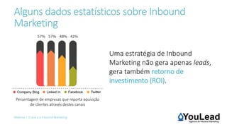Alguns dados estatísticos sobre Inbound
Marketing
Webinar | O que é o Inbound Marketing
Uma estratégia de Inbound
Marketing não gera apenas leads,
gera também retorno de
investimento (ROI).
Percentagem de empresas que reporta aquisição
de clientes através destes canais
 