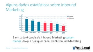 Alguns dados estatísticos sobre Inbound
Marketing
Webinar | O que é o Inbound Marketing
3 em cada 4 canais de Inbound Marketing custam
menos do que qualquer canal de Outbound Marketing
 