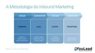 Webinar | O que é o Inbound Marketing
A Metodologia do Inbound Marketing
LEADS PROMOTORES
ENGAGEMENT
REDES SOCIAIS
VISITANTES CLIENTES
LANDING PAGES
BOTÕES DE AÇÃO
FORMULÁRIOS
WEBSITES
REDES SOCIAIS
EMAIL MARKETING
ENVOLVERFECHARCONVERTERATRAIR
SCORING
ENGAGEMENT
REPORTING
 