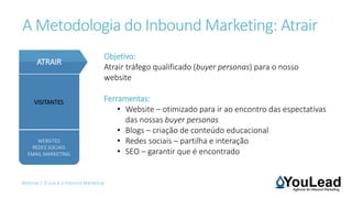 Webinar | O que é o Inbound Marketing
VISITANTES
WEBSITES
REDES SOCIAIS
EMAIL MARKETING
ATRAIR
A Metodologia do Inbound Marketing: Atrair
Objetivo:
Atrair tráfego qualificado (buyer personas) para o nosso
website
Ferramentas:
• Website – otimizado para ir ao encontro das espectativas
das nossas buyer personas
• Blogs – criação de conteúdo educacional
• Redes sociais – partilha e interação
• SEO – garantir que é encontrado
 