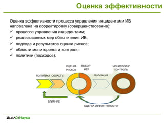 Оценка эффективности
Оценка эффективности процесса управления инцидентами ИБ
направлена на корректировку (совершенствование):
 процесса управления инцидентами;
 реализованных мер обеспечения ИБ;
 подхода и результатов оценки рисков;
 области мониторинга и контроля;
 политики (подходов).
 