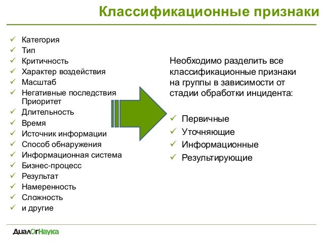 Информирование о компьютерных инцидентах