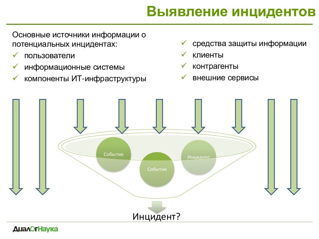 Центр реагирования на инциденты