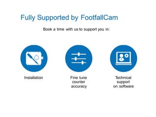 Fully Supported by FootfallCam
Book a time with us to support you in:
Installation Fine tune
counter
accuracy
Technical
support
on software
 