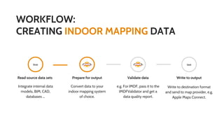 From Outdoor to Indoor: 3D and Venue Mapping – FME Summer Camp | PDF