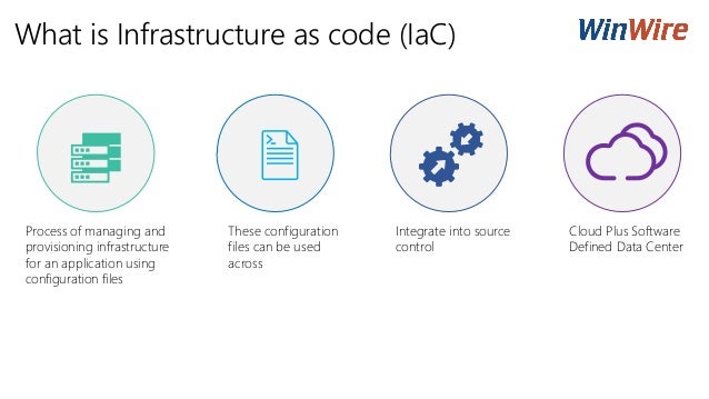 Getting Started with Infrastructure as Code (IaC)