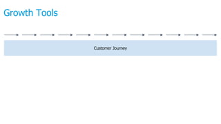 Marketing Analytics (auditing)
Customer Journey
Growth Tools
 