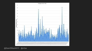 @SeanDMackNYC @xOps
 