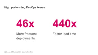 @SeanDMackNYC @pmchrislee
High performing DevOps teams
46x
More frequent
deployments
440x
Faster lead time
 
