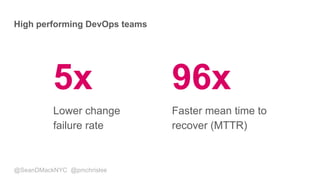 @SeanDMackNYC @pmchrislee
High performing DevOps teams
5x
Lower change
failure rate
96x
Faster mean time to
recover (MTTR)
 