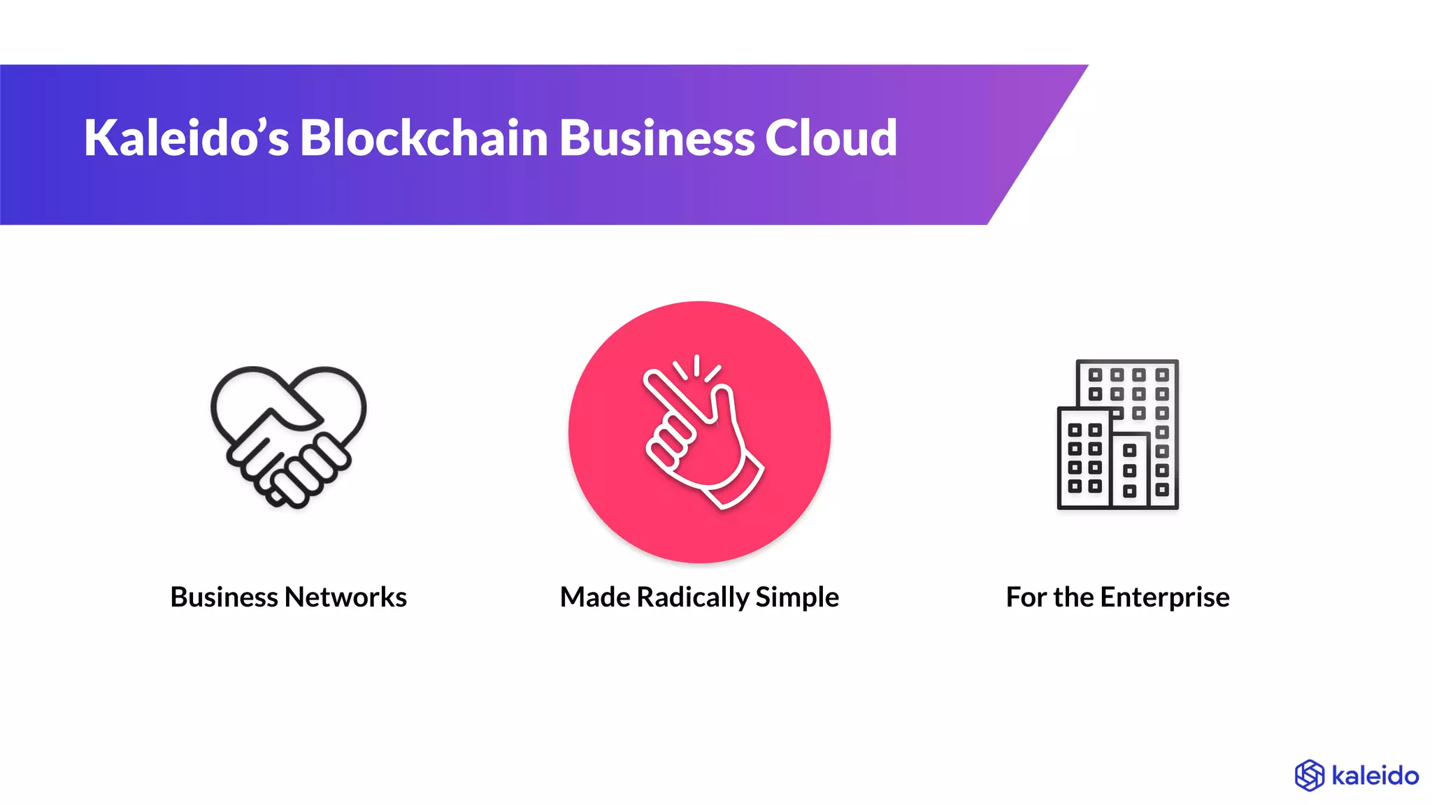 Kaleido’s Blockchain Business Cloud
Business Networks Made Radically Simple For the Enterprise
 
