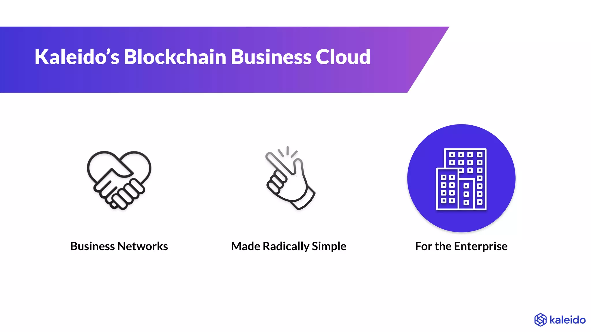 Kaleido’s Blockchain Business Cloud
Business Networks Made Radically Simple For the Enterprise
 