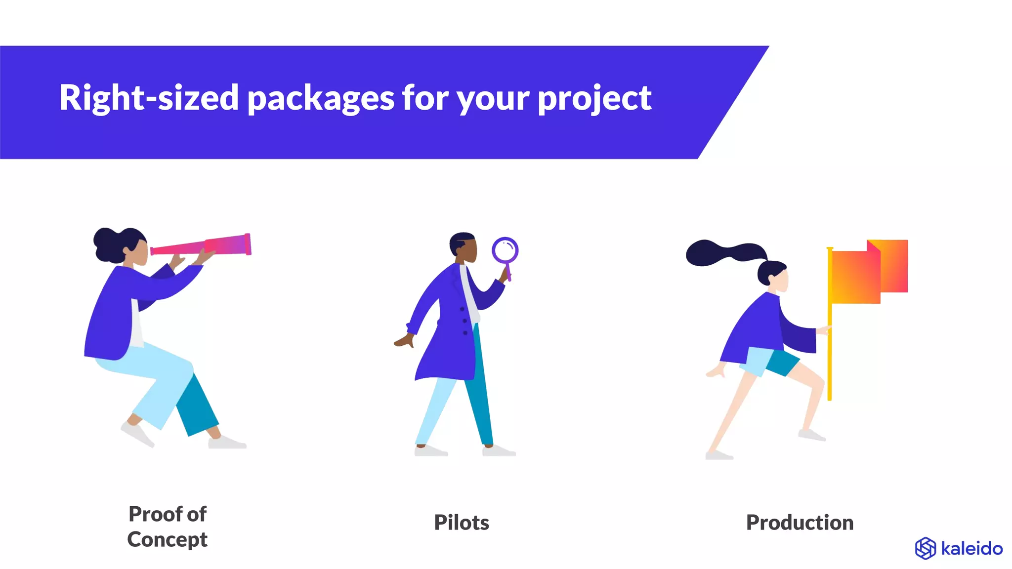 Right-sized packages for your project
Pilots ProductionProof of
Concept
 