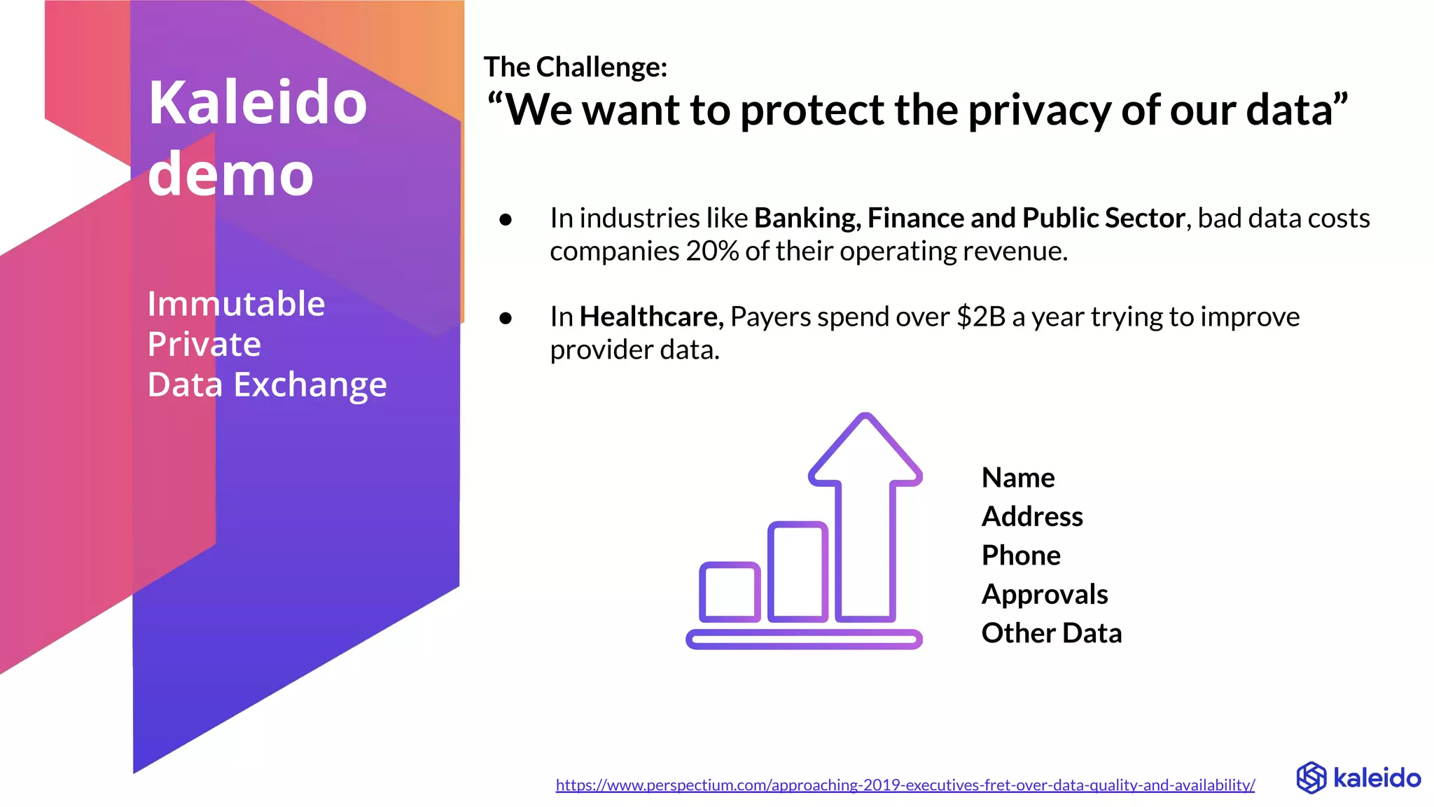 The Challenge:
“We want to protect the privacy of our data”
● In industries like Banking, Finance and Public Sector, bad data costs
companies 20% of their operating revenue.
● In Healthcare, Payers spend over $2B a year trying to improve
provider data.
Immutable
Private
Data Exchange
Kaleido
demo
https://www.perspectium.com/approaching-2019-executives-fret-over-data-quality-and-availability/
Name
Address
Phone
Approvals
Other Data
 