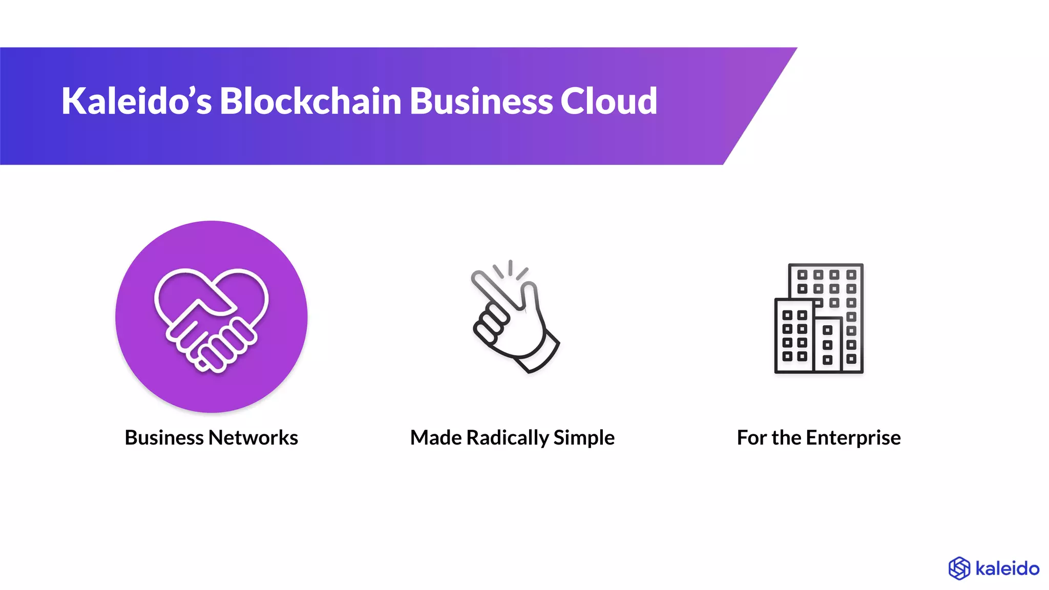 Business Networks Made Radically Simple For the Enterprise
Kaleido’s Blockchain Business Cloud
 
