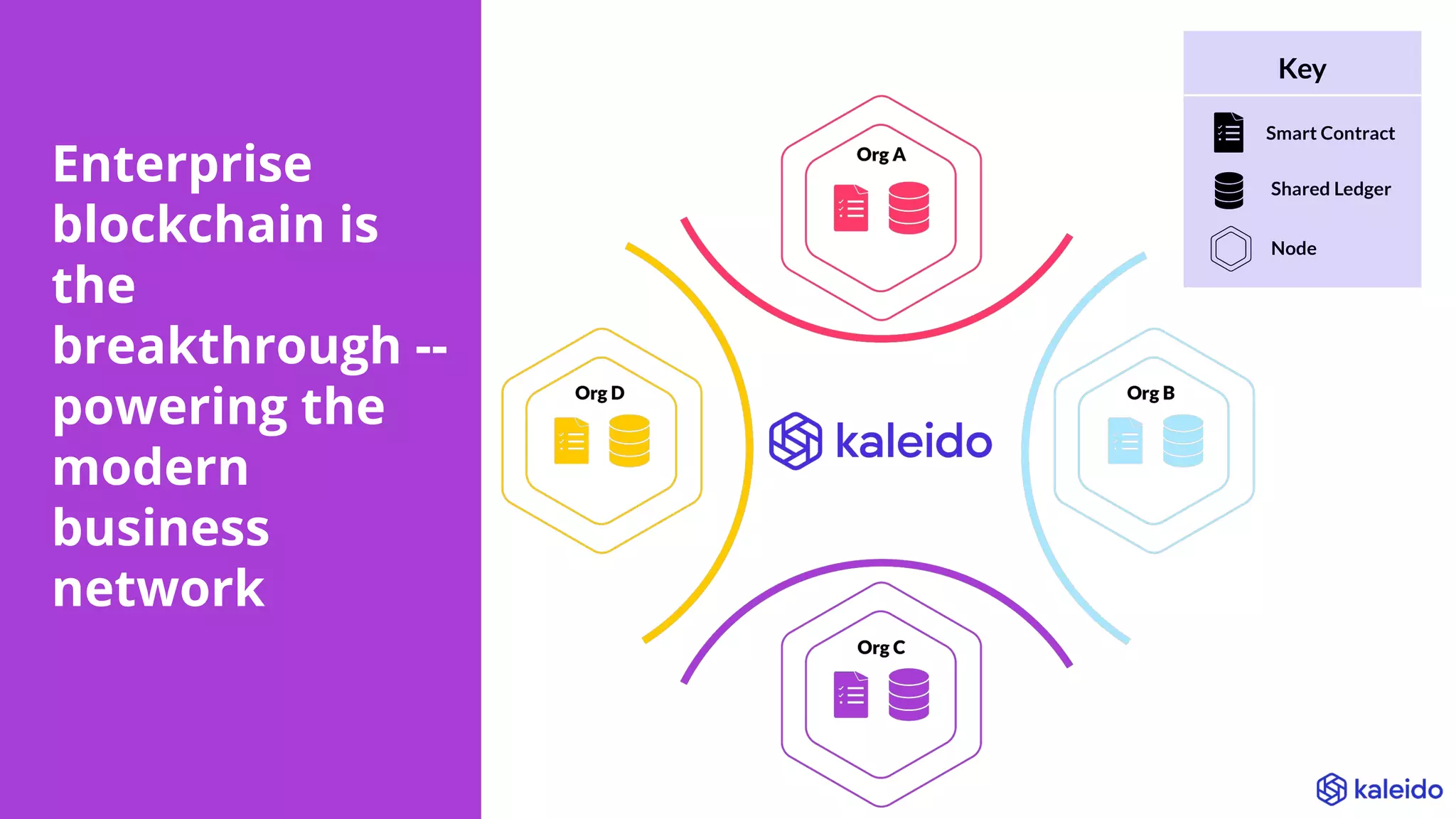 Enterprise
blockchain is
the
breakthrough --
powering the
modern
business
network
 