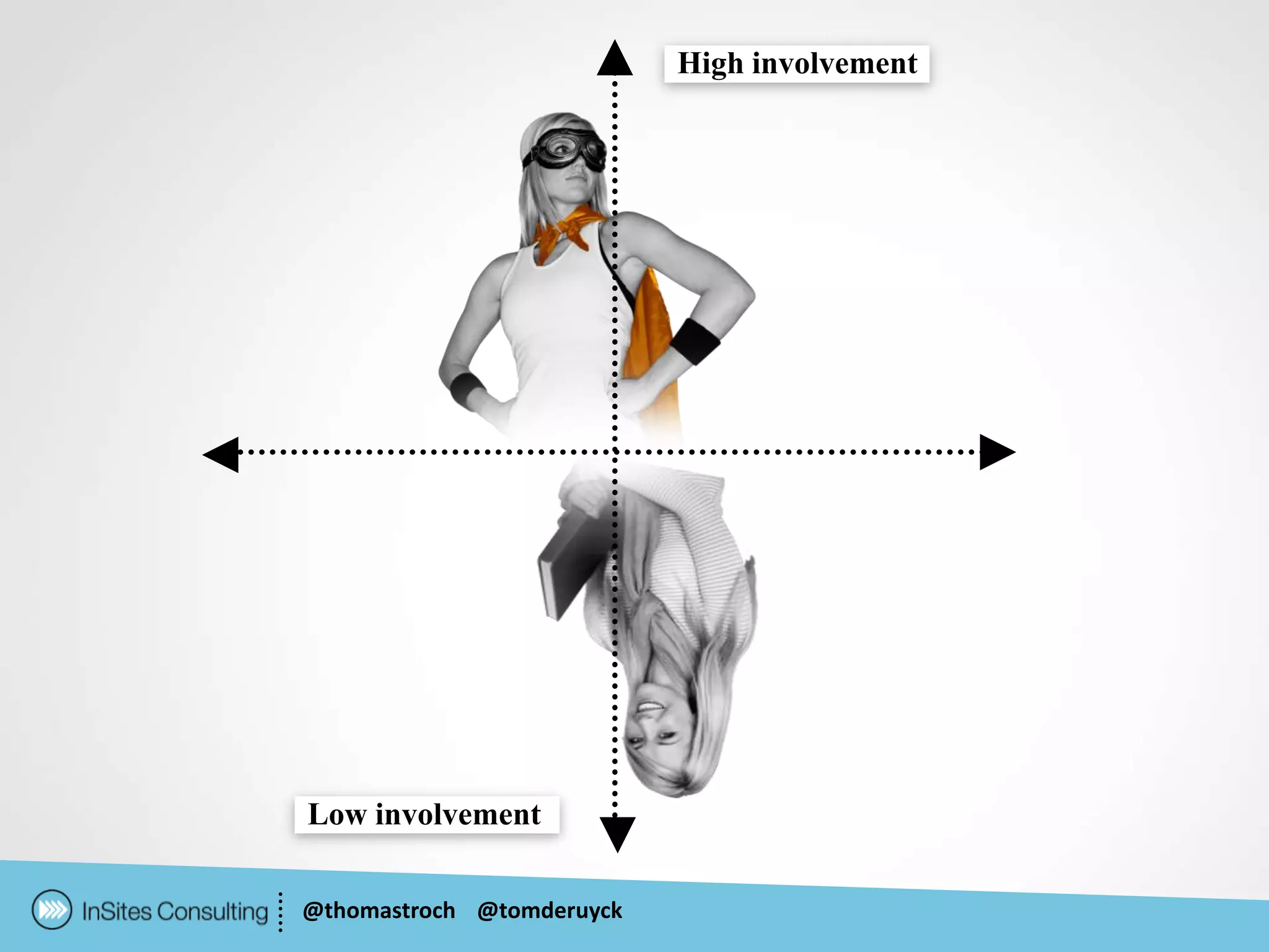 High involvement




Low involvement

@thomastroch @tomderuyck
 