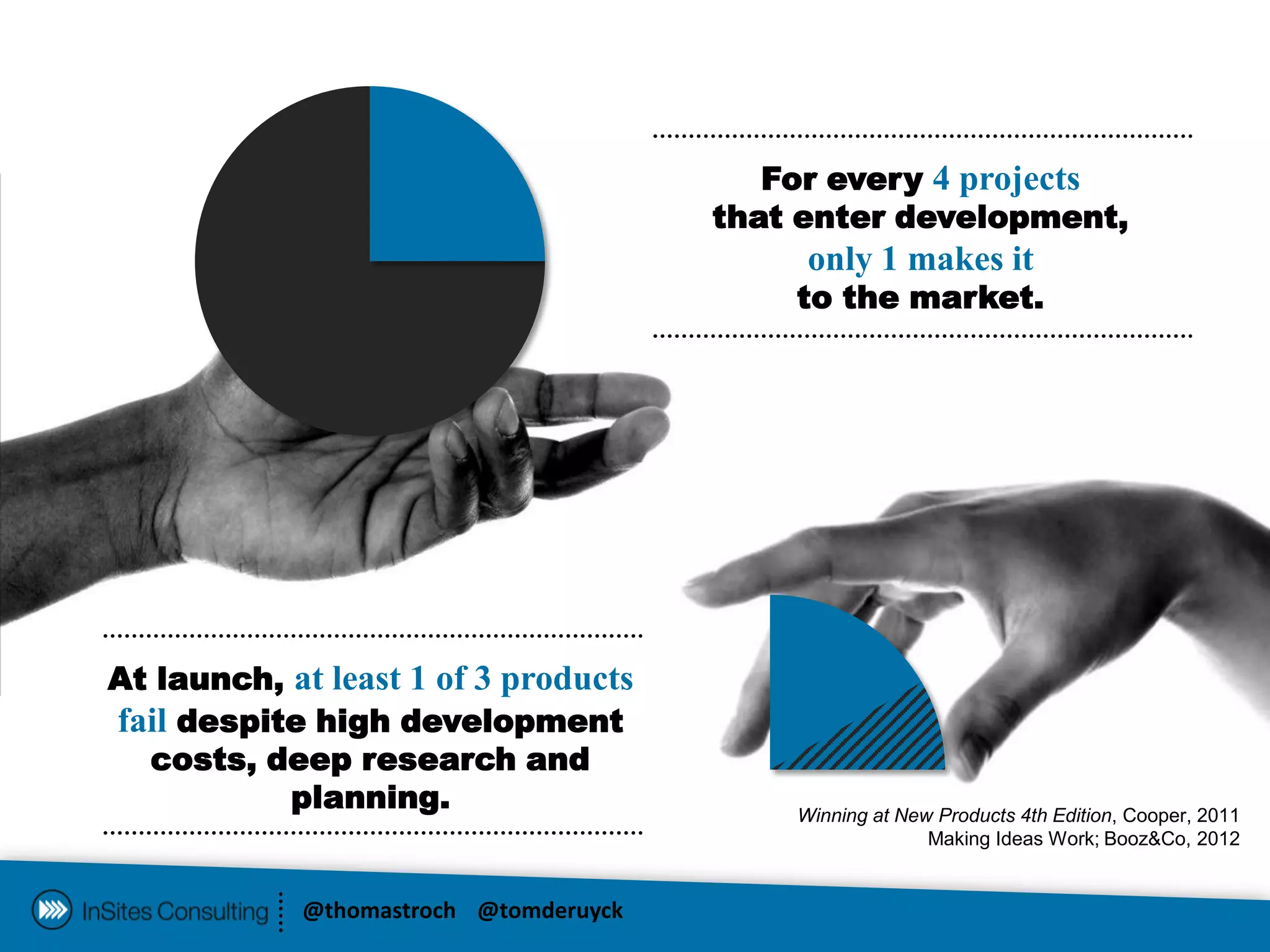 For every 4 projects
                                       that enter development,
                                            only 1 makes it
                                           to the market.




At launch, at least 1 of 3 products
fail despite high development
  costs, deep research and
           planning.                       Winning at New Products 4th Edition, Cooper, 2011
                                                         Making Ideas Work; Booz&Co, 2012


            @thomastroch @tomderuyck
 
