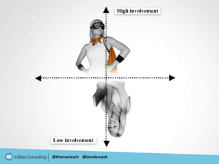 High involvement




Low involvement

@thomastroch @tomderuyck
 