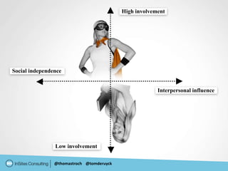 High involvement




Social independence


                                                        Interpersonal influence




                Low involvement

                @thomastroch @tomderuyck
 