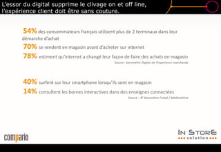 54% des consommateurs français utilisent plus de 2 terminaux dans leur
démarche d’achat
70% se rendent en magasin avant d’acheter sur internet
78% estiment qu’internet a changé leur façon de faire des achats en magasin
Source : baromètre Digitas de l’expérience marchande
40% surfent sur leur smartphone lorsqu’ils sont en magasin
14% consultent les bornes interactives dans des enseignes connectées
Source : 8e baromètre Fevad / Médiamétrie
L’essor du digital supprime le clivage on et off line,
l’expérience client doit être sans couture.
 