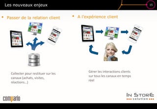 15Les nouveaux enjeux
• Passer de la relation client • A l’expérience client
Collecter pour restituer sur les
canaux (achats, visites,
réactions…) 2 fans = 2 niveaux de promo
sur 2 produits différents
Gérer les interactions clients
sur tous les canaux en temps
réel
 