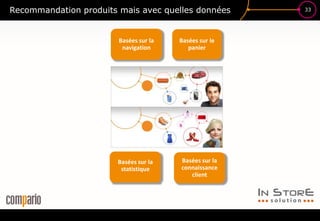 33Recommandation produits mais avec quelles données
Basées sur la
connaissance
client
Basées sur la
navigation
Basées sur la
statistique
Basées sur le
panier
 