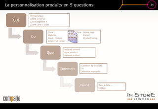 34La personnalisation produits en 5 questions
QUI
Ou
Quoi
Comment
Quand
Primovisiteur
Client univers 1
Client segment A
Client carté > 1000
Canal : Zone : Home page
Website, Basket
Kiosk, mobile Product listing
email, Call center
Related content
Push product
Related product
Combien de produits
Tri
Sélection manuelle
Date à date….
Critères
 