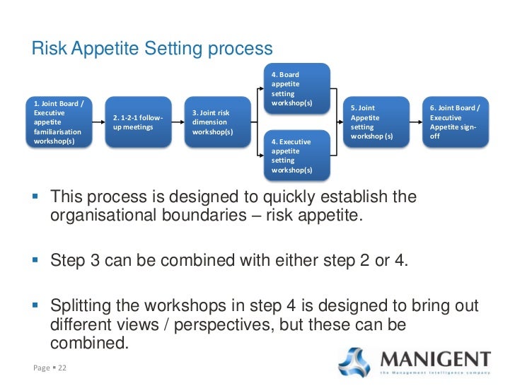 Integrating Risk Appetite With Strategy Feb 14 2011
