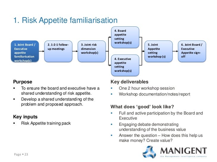 Integrating Risk Appetite With Strategy Feb 14 2011