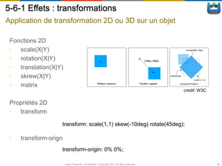 5-6-1 Effets : transformations
Application de transformation 2D ou 3D sur un objet

 Fonctions 2D
 • scale(X|Y)
 • rotation(X|Y)
 • translation(X|Y)
 • skrew(X|Y)
 • matrix
                                                                                          credit: W3C

 Propriétés 2D
 • transform

                   transform: scale(1,1) skew(-10deg) rotate(45deg);

 •   transform-orign
                   transform-origin: 0% 0%;

                       David Thevenin / ViniSketch / Copyright 2011 all rights reserved                 26
 