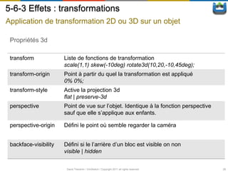 5-6-3 Effets : transformations
Application de transformation 2D ou 3D sur un objet

 Propriétés 3d

 transform             Liste de fonctions de transformation
                       scale(1,1) skew(-10deg) rotate3d(10,20,-10,45deg);
 transform-origin      Point à partir du quel la transformation est appliqué
                       0% 0%;
 transform-style       Active la projection 3d
                       flat | preserve-3d
 perspective           Point de vue sur l’objet. Identique à la fonction perspective
                       sauf que elle s’applique aux enfants.

 perspective-origin    Défini le point où semble regarder la caméra


 backface-visibility   Défini si le l’arrière d’un bloc est visible on non
                       visible | hidden

                        David Thevenin / ViniSketch / Copyright 2011 all rights reserved   28
 
