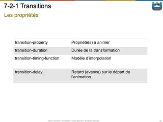7-2-1 Transitions
Les propriétés



    transition-property                                Propriété(s) à animer
    transition-duration                                Durée de la transformation
    transition-timing-function                         Modèle d’interpolation


    transition-delay                                   Retard (avance) sur le départ de
                                                       l’animation




                          David Thevenin / ViniSketch / Copyright 2011 all rights reserved   39
 