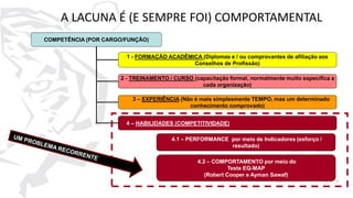 30
A LACUNA É (E SEMPRE FOI) COMPORTAMENTAL
COMPETÊNCIA (POR CARGO/FUNÇÃO)
1 - FORMAÇÃO ACADÊMICA (Diplomas e / ou comprovantes de afiliação aos
Conselhos de Profissão)
2 - TREINAMENTO / CURSO (capacitação formal, normalmente muito específica a
cada organização)
3 – EXPERIÊNCIA (Não é mais simplesmente TEMPO, mas um determinado
conhecimento comprovado)
4 – HABILIDADES (COMPETITIVIDADE)
4.1 – PERFORMANCE por meio de Indicadores (esforço /
resultado)
4.2 – COMPORTAMENTO por meio do
Teste EQ-MAP
(Robert Cooper e Ayman Sawaf)
 