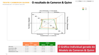43
O Gráfico Individual gerado do
Modelo de Cameron & Quinn
O resultado de Cameron & Quinn
 