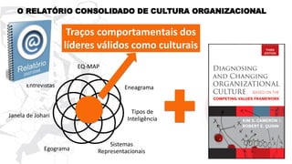 45
O RELATÓRIO CONSOLIDADO DE CULTURA ORGANIZACIONAL
EQ-MAP
Eneagrama
Tipos de
Inteligência
Sistemas
RepresentacionaisEgograma
Janela de Johari
Entrevistas
Traços comportamentais dos
líderes válidos como culturais
 