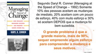49
Segundo Daryl R. Conner (Managing at
the Speed of Change – 1992) Somente
10% das pessoas aceitam as mudanças
de imediato, 20% aceitam com um pouco
de esforço, 40% com muito esforço e 30%
só aceitam DEPOIS que a mudança foi
bem sucedida.
.
Fonte: HCMBOK
O grande problema é que a
grande maioria, mais de 90%,
sequer empreende algum esforço
para compreender a mudança e
seus motivos.
 