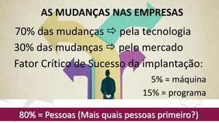 52
AS MUDANÇAS NAS EMPRESAS
70% das mudanças  pela tecnologia
30% das mudanças  pelo mercado
Fator Crítico de Sucesso da implantação:
5% = máquina
15% = programa
80% = Pessoas (Mais quais pessoas primeiro?)
 